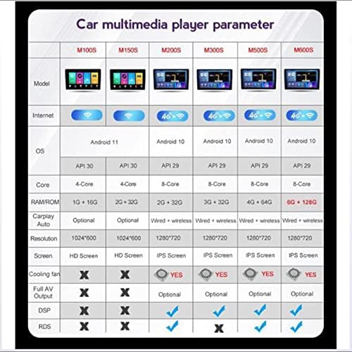 gaoweipeng Araba Radyo Stereo için Hon-da Freed 2014 2015 RHD Android 10.0 IPS Dokunmatik Ekran 2 DİN Multimedya Oynatıcı GPS