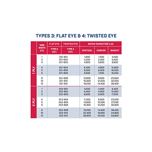 Bir Kat 1 x 6' Göz Göze Naylon Tip 3 Sling / EE1-801 | 8-1/2 Göz Uzunluğu / 1,600 Lb. Dikey Kapasite / Hanes Supply (HSI) Kaldırma