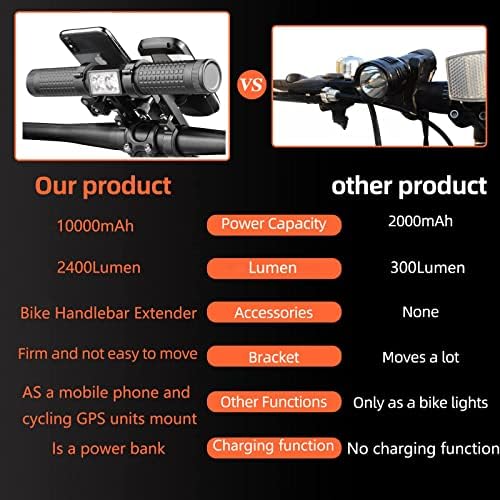 Redcomets Bisiklet Gidon Genişletici, USB Şarj Edilebilir Bisiklet Gidon Genişletici 2400 lümen bisiklet ışığı ve Bisiklet Telefonu