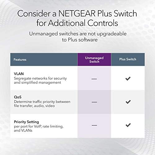 NETGEAR 16 Bağlantı Noktalı Gigabit Ethernet Yönetilmeyen Anahtar (GS116NA) - Masaüstü veya Duvara Montaj ve Sınırlı Ömür Boyu