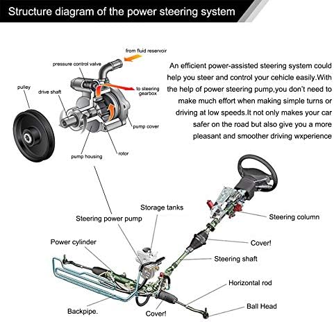 Güç Direksiyon Pompası ile Uyumlu 09-17 Chevrolet Traverse 3.6 L V6, 07-16 GMC Acadia 3.6 L V6 için Değiştirin 20976855,25775403,15285501